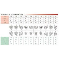 Brackets Roth 0.022